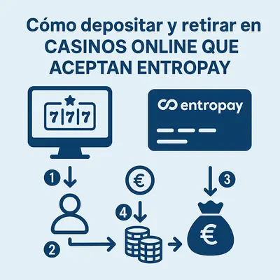 casino online entropay españa