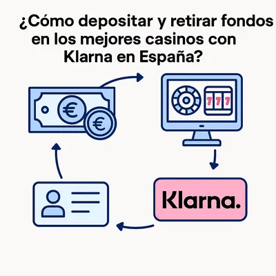 mejores casinos que aceptan klarna
