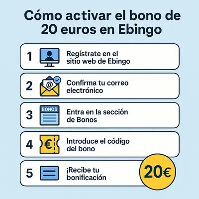 ebingo 20 euros gratis
