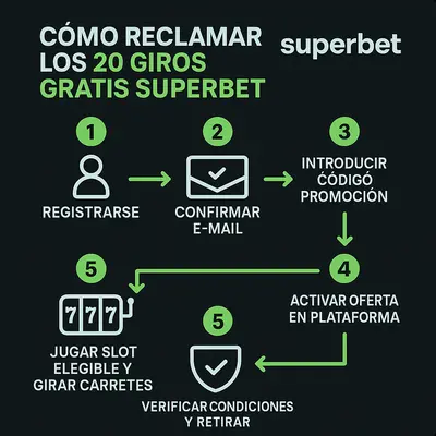 20 giros gratis superbet