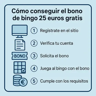 bingo 25 euros gratis
