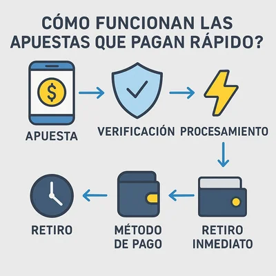 casas de apuestas con retirada inmediata
