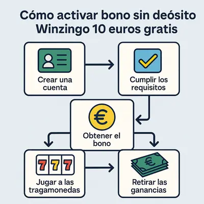 winzingo 10 euros gratis