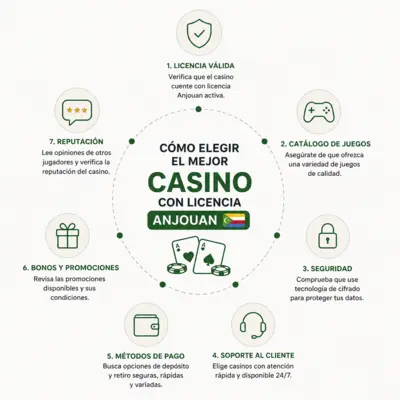 casinos con licencia anjouan