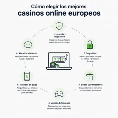 casinos online europeos