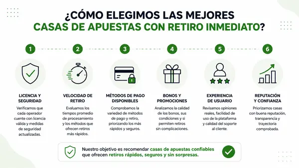 casas de apuestas con retiro inmediato